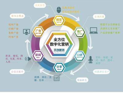 國內(nèi)知名營銷策劃公司與企業(yè)形象策劃業(yè)務(wù)概覽