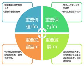會(huì)員制營銷各階段問題與對策 系統(tǒng)化企劃提升企業(yè)營銷效能
