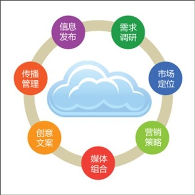 多維協(xié)同，驅(qū)動(dòng)增長 企業(yè)營銷、廣告與形象策劃一體化方案