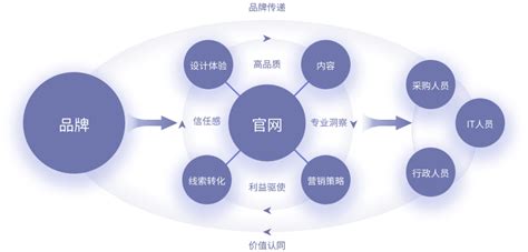 2023新版《經(jīng)營范圍規(guī)范表述目錄》指引下，企業(yè)形象策劃如何賦能網(wǎng)站建設(shè)營銷新篇章