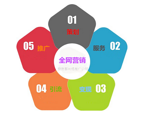 武漢網(wǎng)絡(luò)營銷網(wǎng)絡(luò)推廣收費(fèi)指南 網(wǎng)站推廣與網(wǎng)絡(luò)推廣運(yùn)營企業(yè)形象策劃全解析